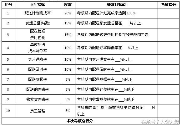 落地實操之8：倉儲、運輸、配送等關鍵指標（附表）